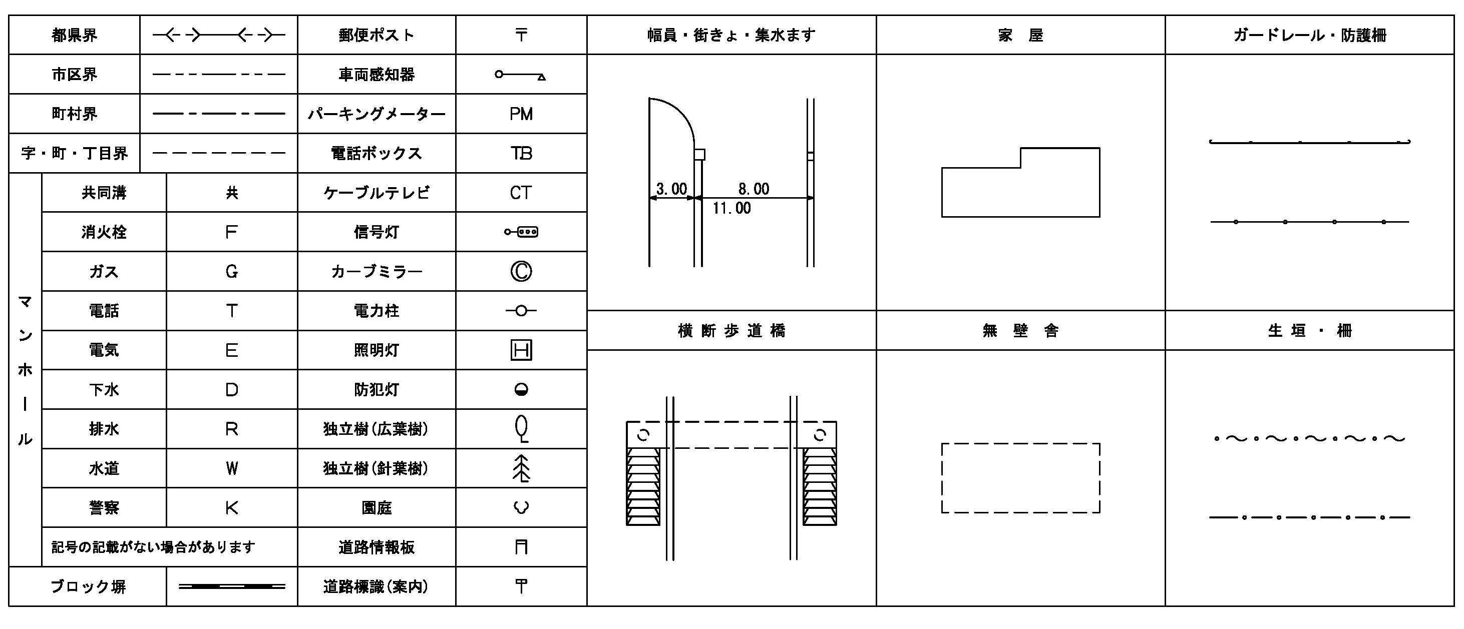 凡例