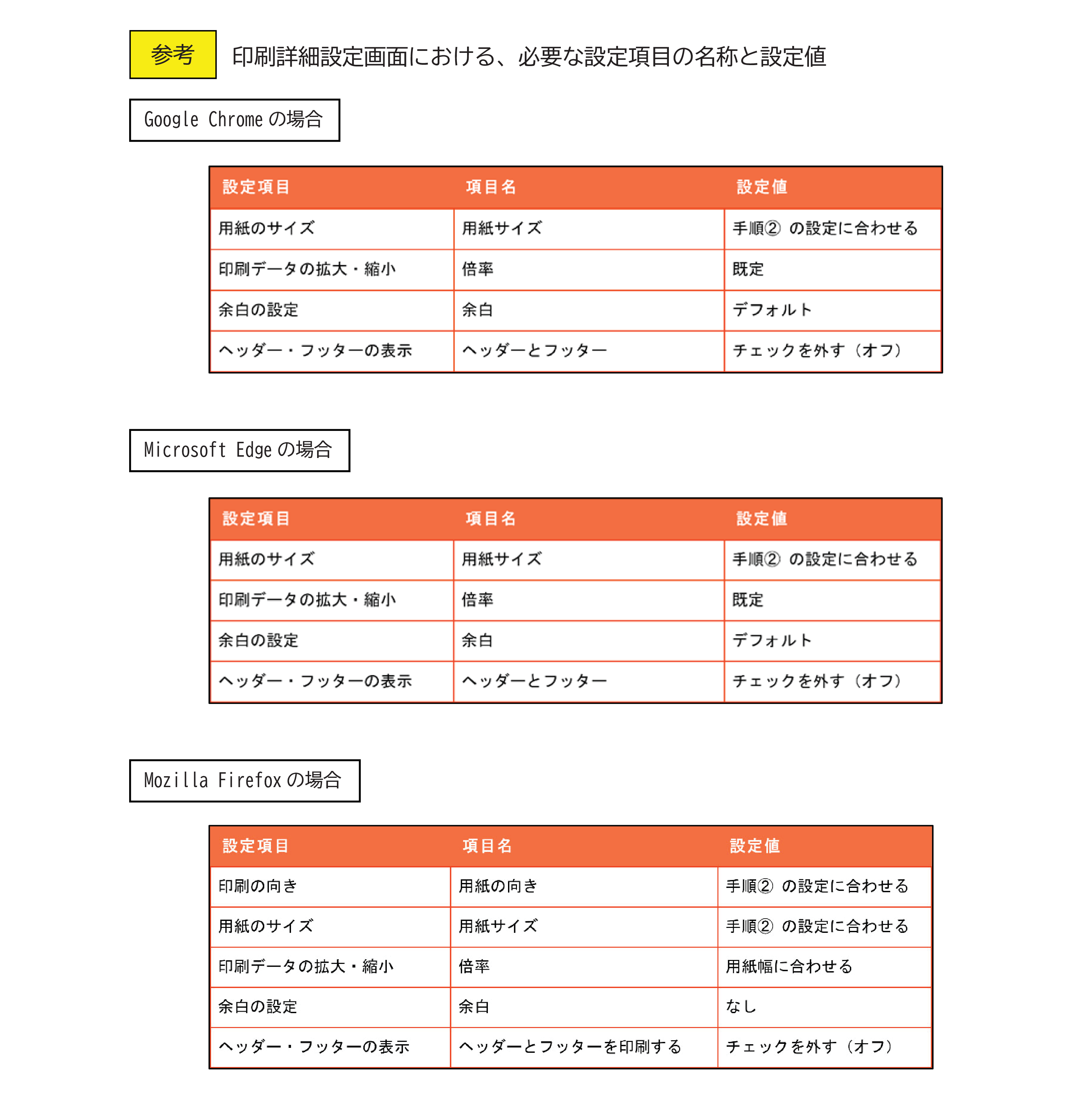 15ページ目(1)